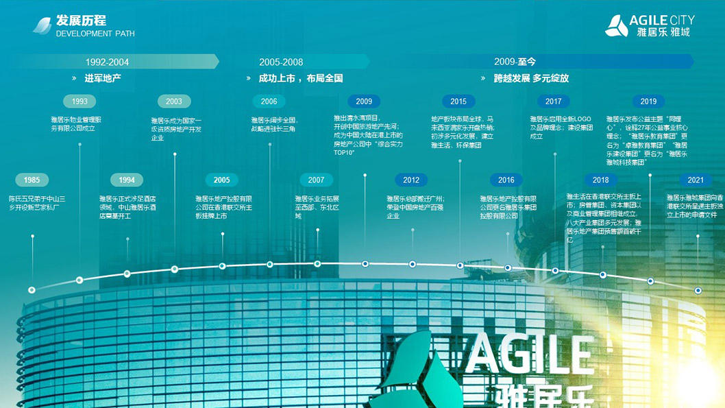 雅居樂2.jpg 雅居樂2.jpg