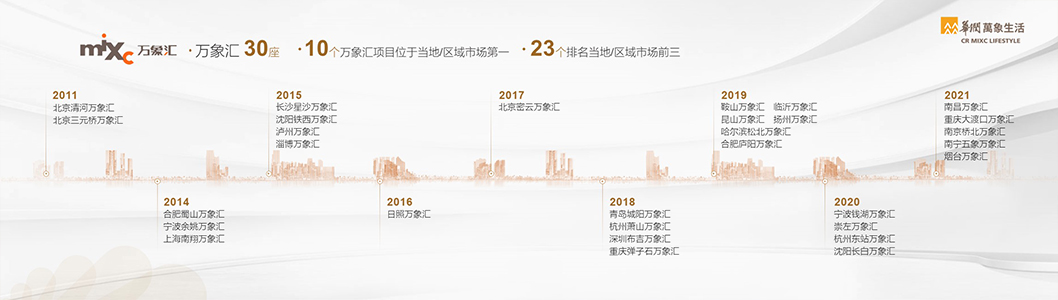 萬(wàn)象生活1-3.jpg 萬(wàn)象生活1-3.jpg